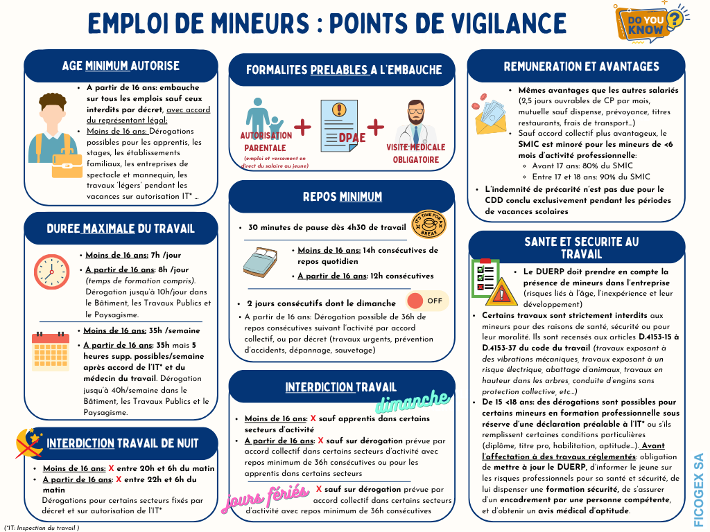 Travail des mineurs – ce que l'employeur doit savoir en été