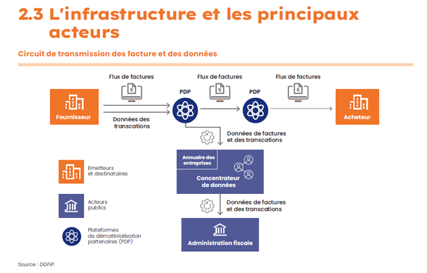 La facture électronique